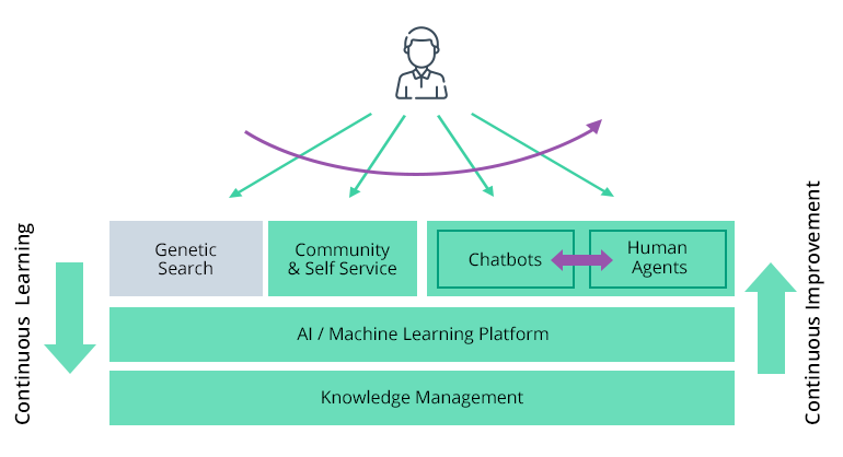 5 Use Cases of Machine Learning in Finance and Banking