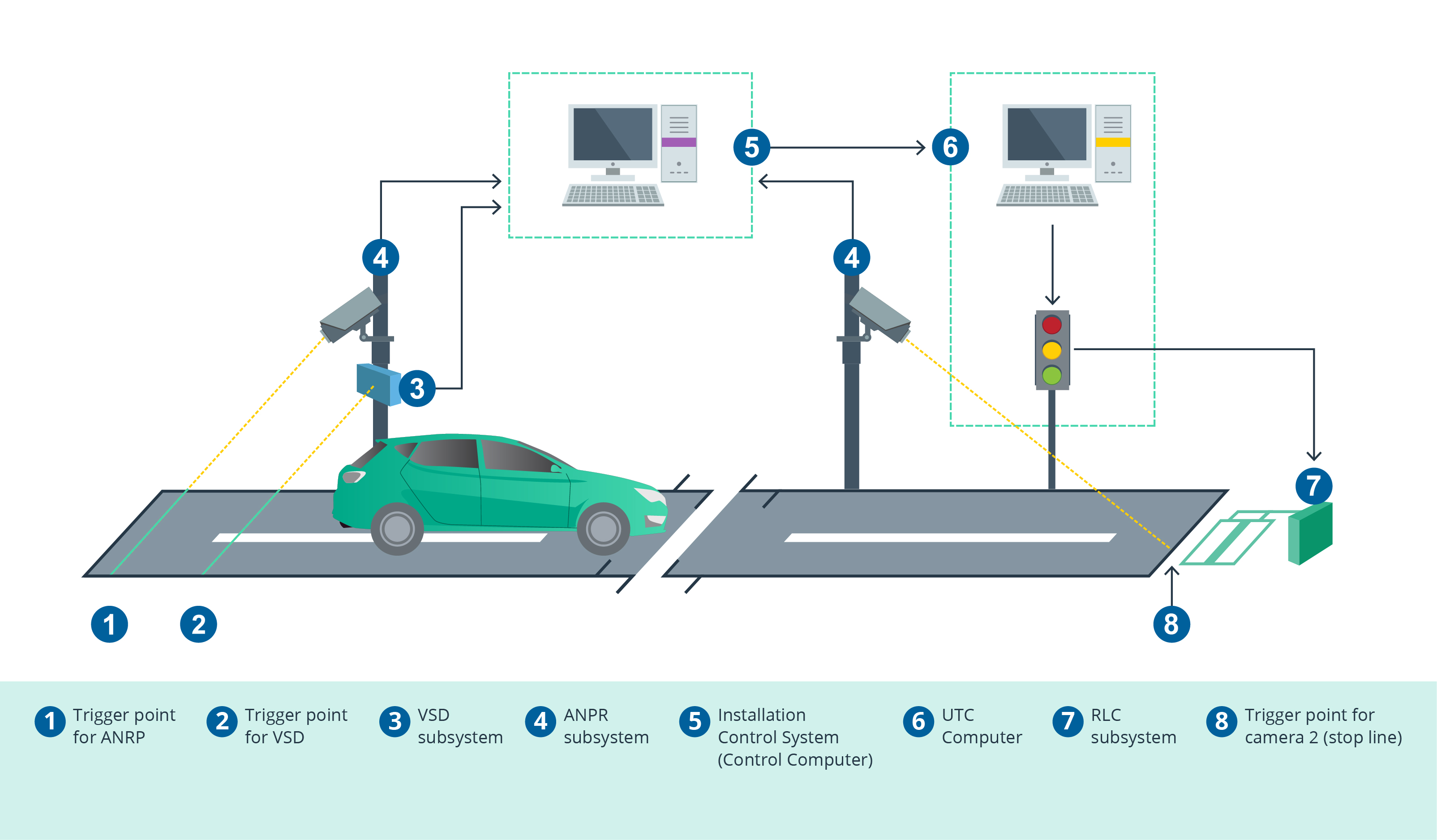 How Intelligent Mobility Is Solving Challenges for Smart Cities​