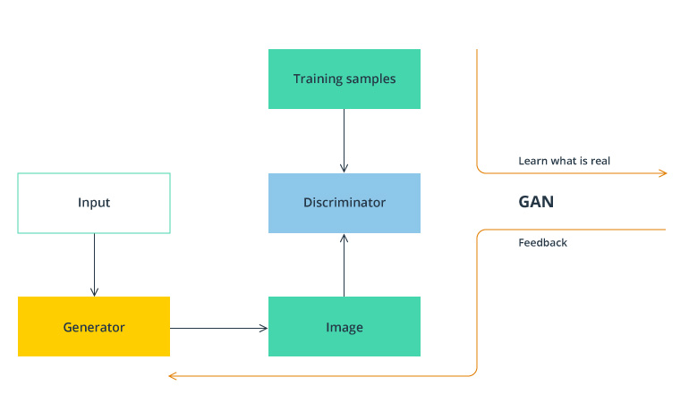 What Does Unsupervised Learning Have in Store for Self-Driving Cars?