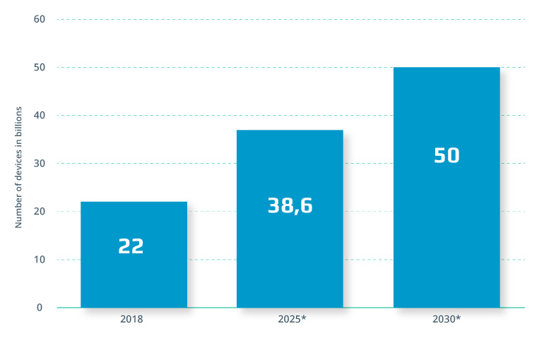 Reinventing Telcos into Data-Driven, Customer-Centric Ecosystems
