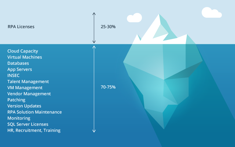 Insurance Resilience: Business Transformations under the Looking Glass