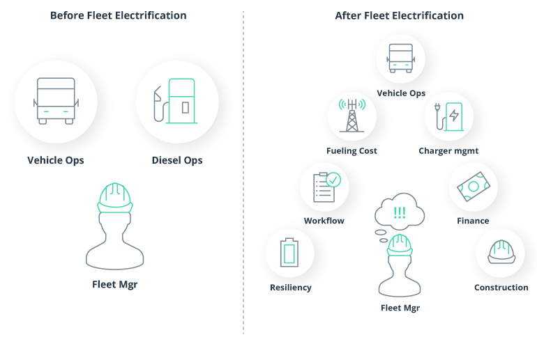Effective EV Route Planning: How to Overcome Key Industry Challenges