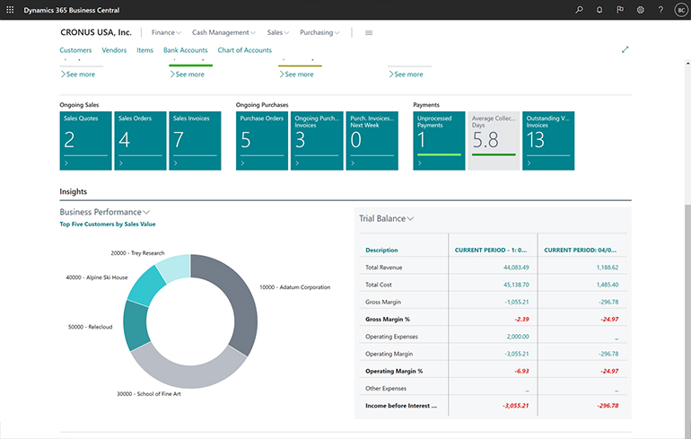 How Enterprise Platforms Unlock True Business Potential