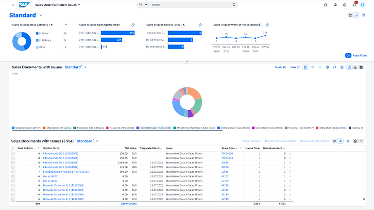How Enterprise Platforms Unlock True Business Potential