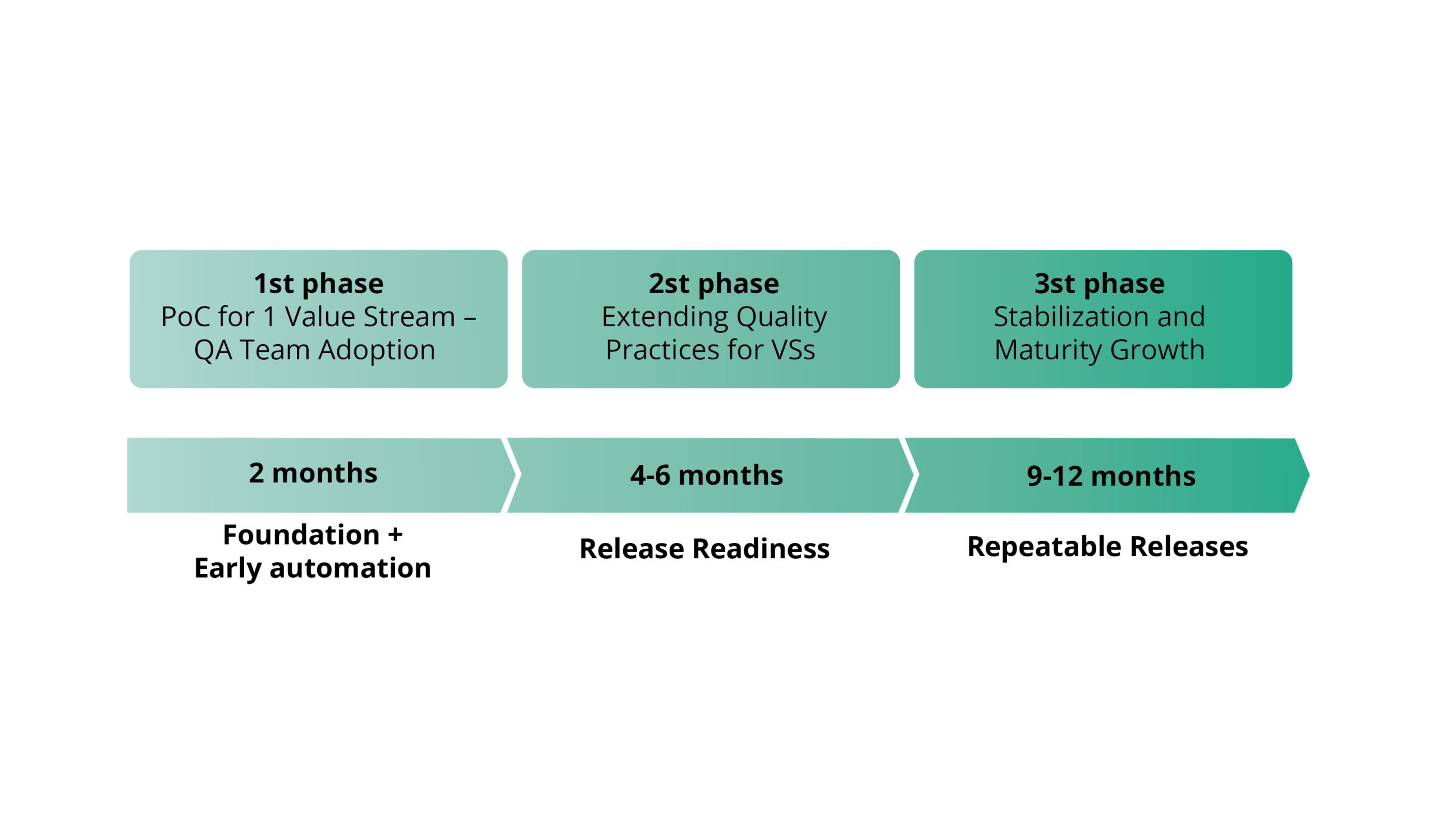 Groundbreaking Telecom QA Transformation for Operational Excellence