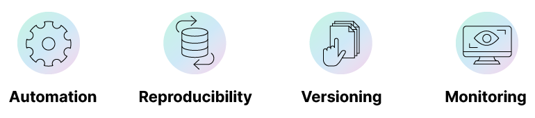 MLOps Principles