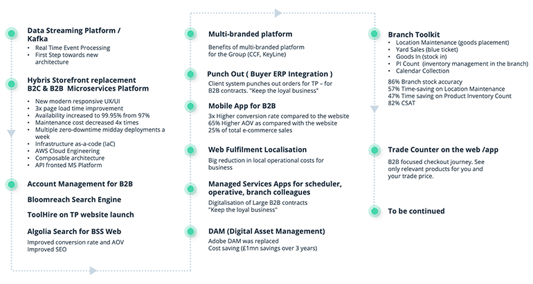 Benefits of the Intellias solution 